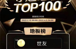 榜單揭曉！世友地板奪得紅星美凱龍F(tuán)UN肆嗨購(gòu)節(jié)奪魁總榜地板類冠軍！